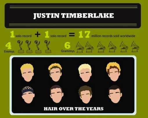 33 Celebrity-Tracking Infographics