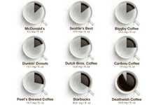 Caffeine Consumption Infographics