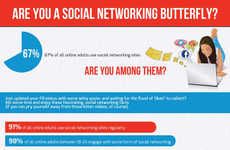 Social Butterfly Infographics