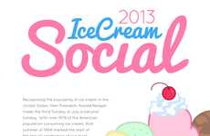 Confectionery Popularity Charts