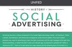 Media Campaign Timelines