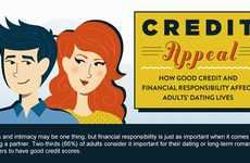 Romantic Finance Infographics