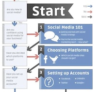 Mass Media Marketing Flowcharts Image 2