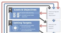 Mass Media Marketing Flowcharts Image 3
