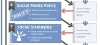 Mass Media Marketing Flowcharts Image 4