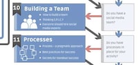 Mass Media Marketing Flowcharts Image 6