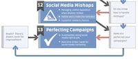 Mass Media Marketing Flowcharts Image 7