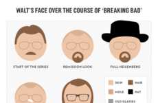 Comedic TV Drama Infographics