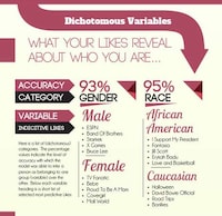 Social Personality Charts Image 3