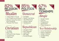 Social Personality Charts Image 4