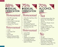 Social Personality Charts Image 5