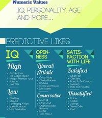 Social Personality Charts Image 6