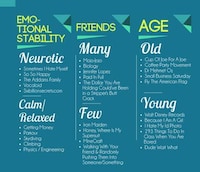 Social Personality Charts Image 8