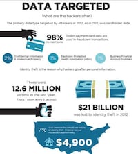 Cyber Security Threat Charts Image 2