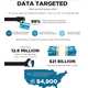 Cyber Security Threat Charts Image 2