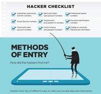 Cyber Security Threat Charts Image 3