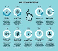 Cyber Security Threat Charts Image 4