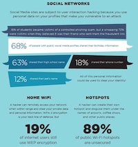 Cyber Security Threat Charts Image 5