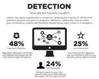 Cyber Security Threat Charts Image 7
