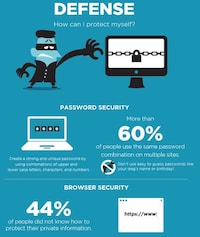 Cyber Security Threat Charts Image 8
