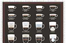 12 Illuminating Coffee Charts