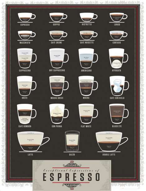 12 Illuminating Coffee Charts