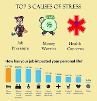 Mind-Relaxing Method Charts Image 2