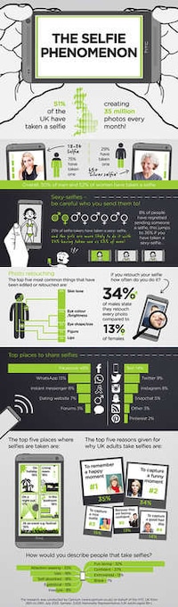 Stunning Selfie Infographics Image 2