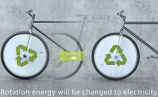 80 Eco-Friendly Bicycles