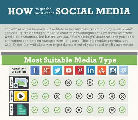 How Organic Social Media Marketing Can Benefit a Brand