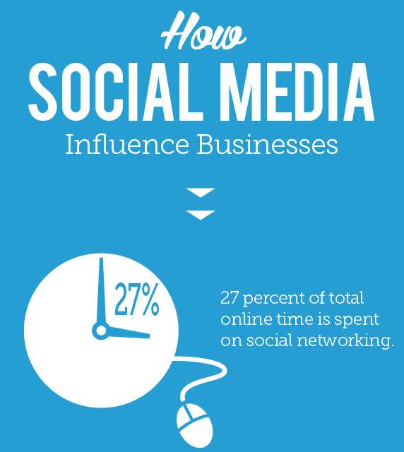 14 Online Media Infographics
