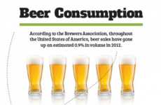 Boozy Consumption Infographics