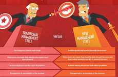 Evolving Leadership Charts