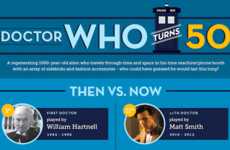 Aging TV Personality Infographics