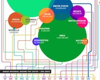 Comparative Health Charts Image 2