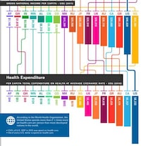 Comparative Health Charts Image 3
