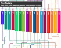 Comparative Health Charts Image 8