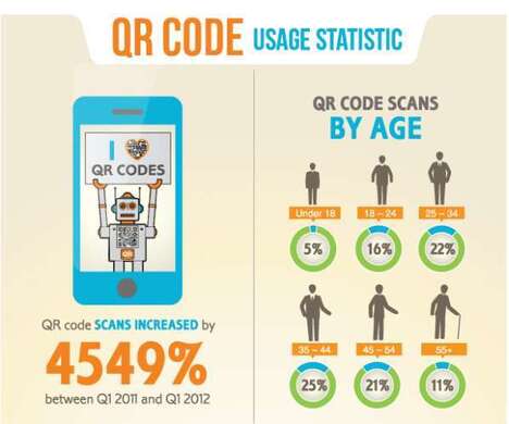 Connecting with Consumers Through Strategic Smartphone Marketing