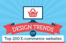 Ecommerce Site Statistics