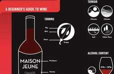 Beginner Wine Guides