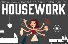 Calorie-Burning Chore Charts