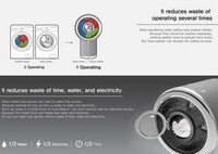 Color-Separating Washing Machines Image 3