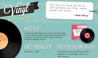 Resurgent Music Medium Infographics Image 2