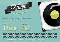 Resurgent Music Medium Infographics Image 4