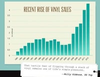 Resurgent Music Medium Infographics Image 5