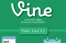 Short Video-Sharing Infographics