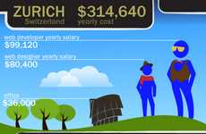 Start-Up Cost Infographics