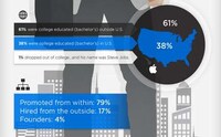 Powerful CEO Infographics Image 3