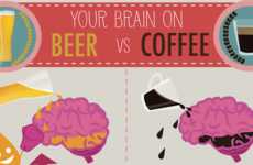 Comparative Beverage Consumption Stats