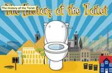 Toilet History Infographics